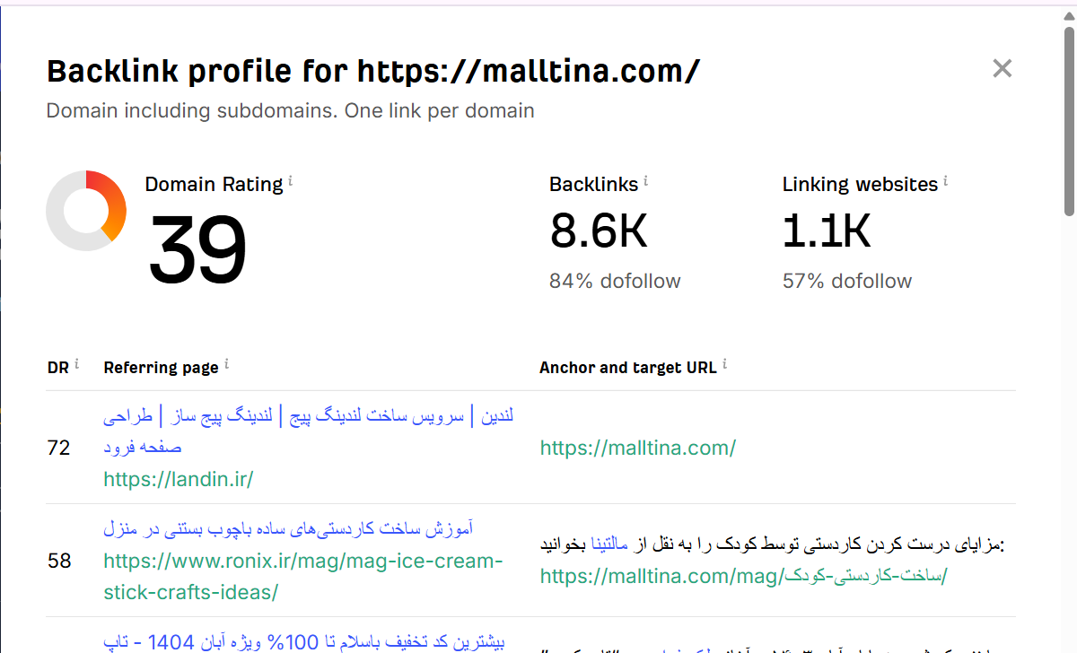 خرید بک لینک و رپورتاژ برای کلمه کلیدی خرید از آمازون