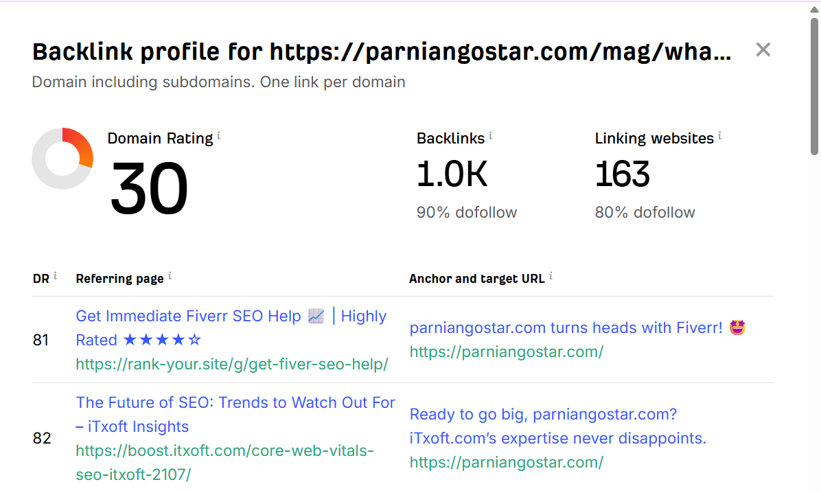 خرید بک لینک و رپورتاژ برای کلمه کلیدی مزوتراپی