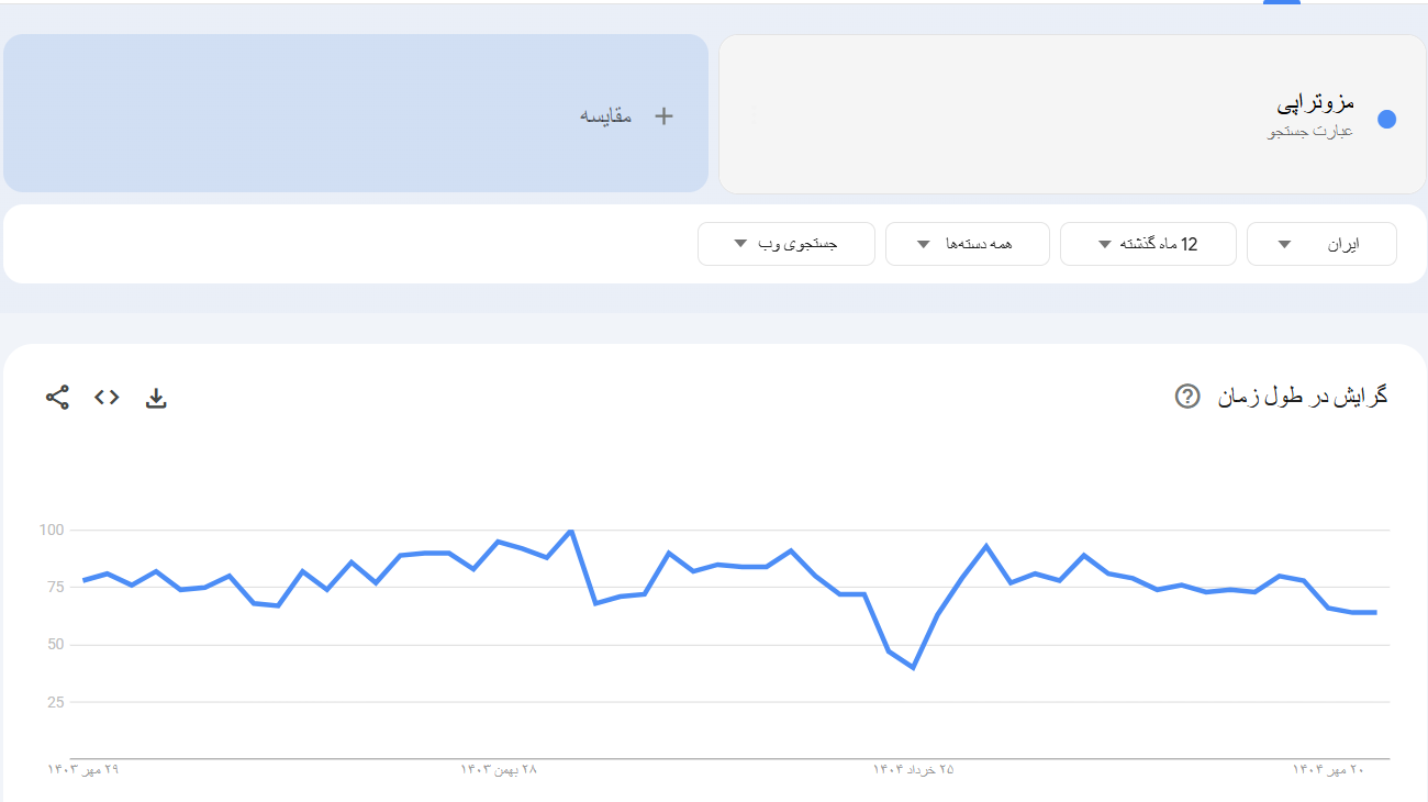 خرید بک لینک و رپورتاژ برای کلمه کلیدی مزوتراپی