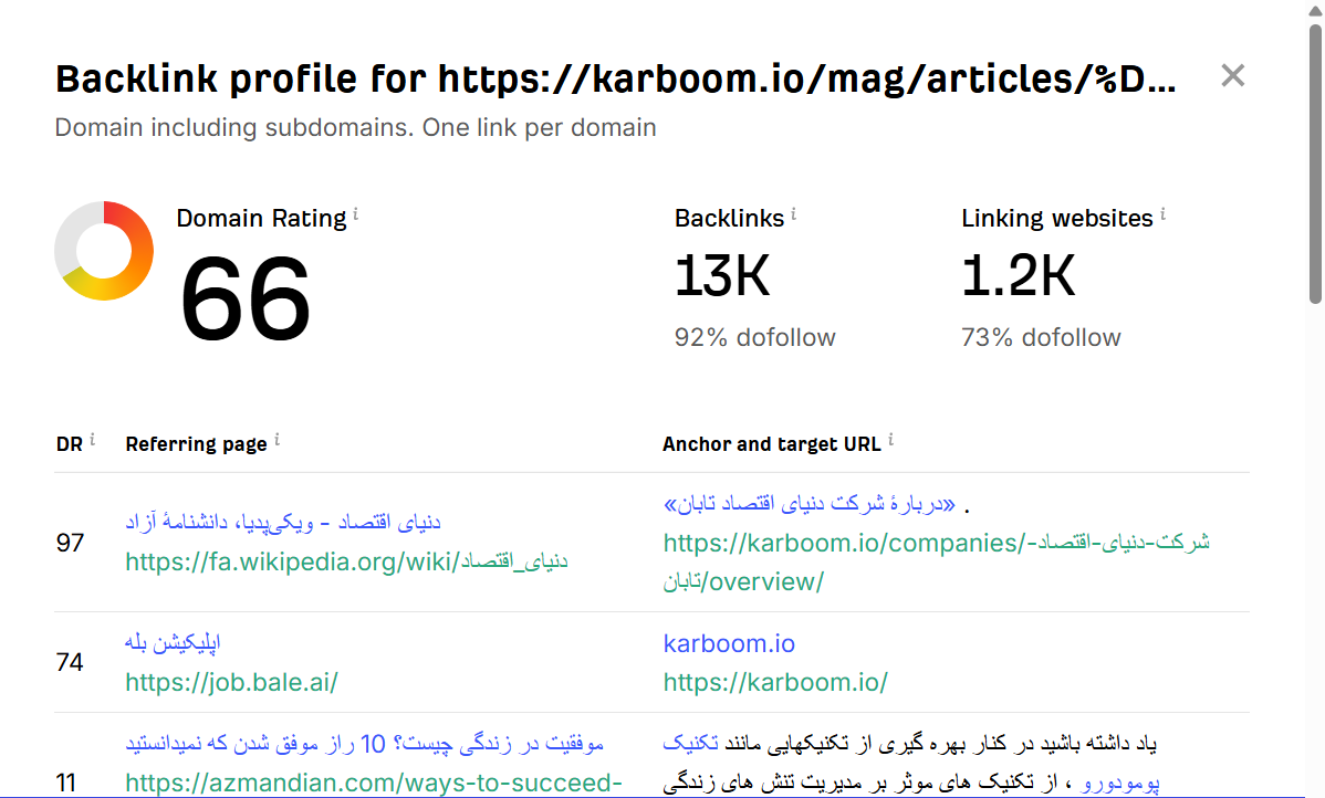 خرید بک لینک و رپورتاژ برای کلمه کلیدی استارتاپ