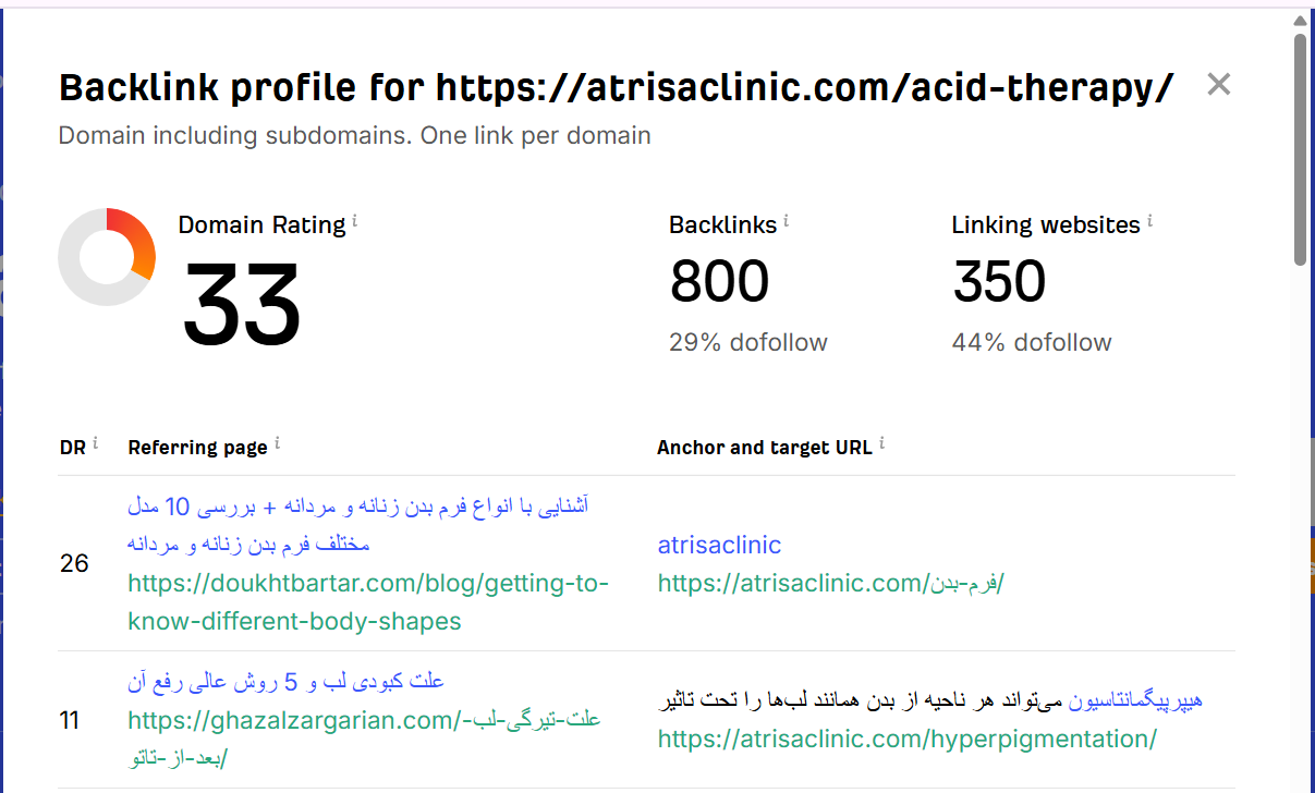 خرید بک لینک و رپورتاژ برای کلمه کلیدی اسید تراپی