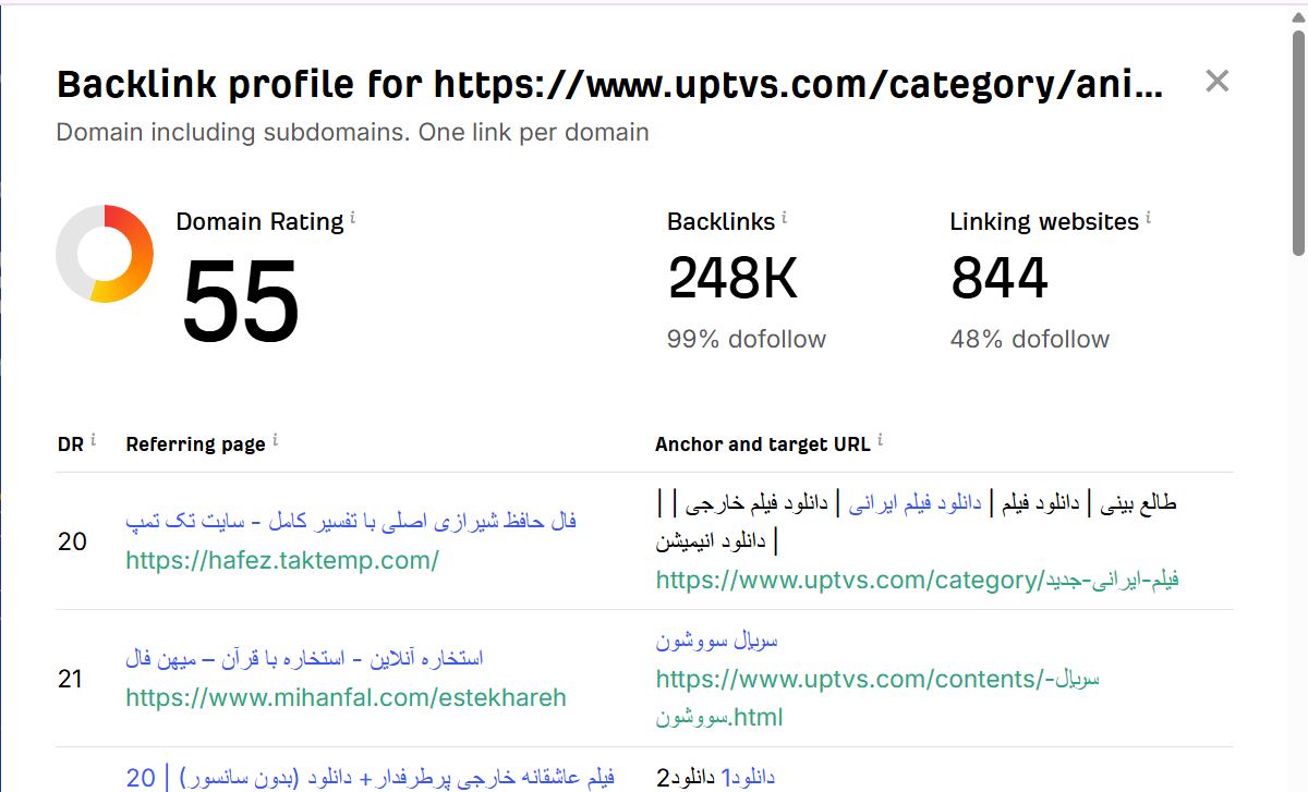 خرید بک لینک و رپورتاژ برای کلمه کلیدی دانلود انیمیشن