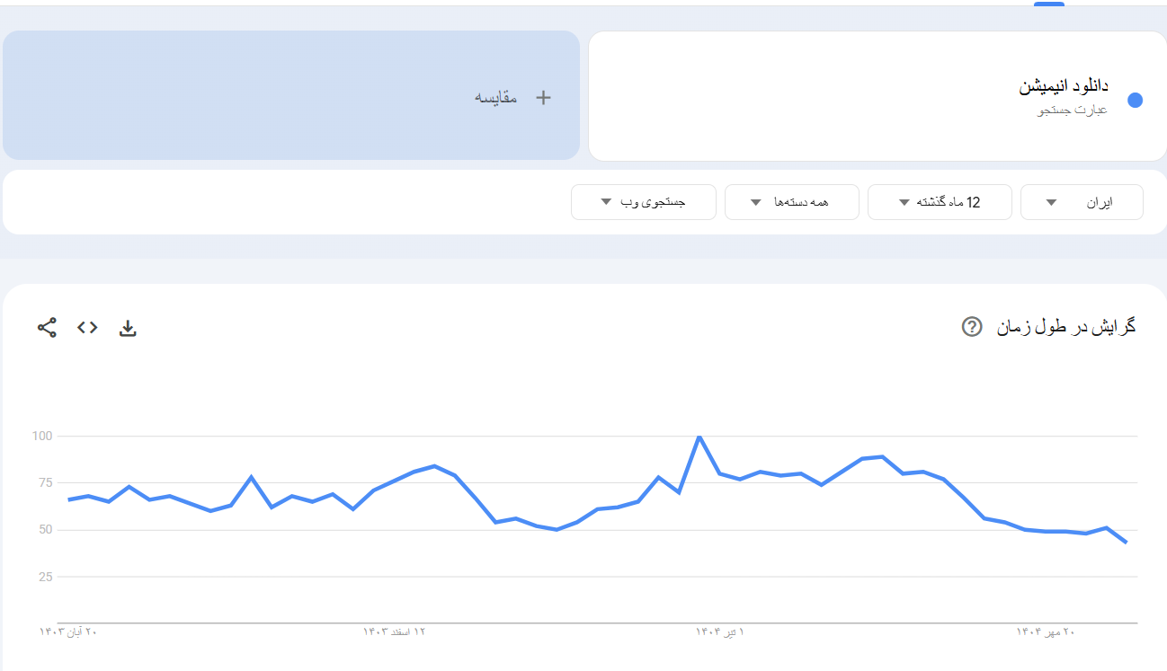 خرید بک لینک و رپورتاژ برای کلمه کلیدی دانلود انیمیشن