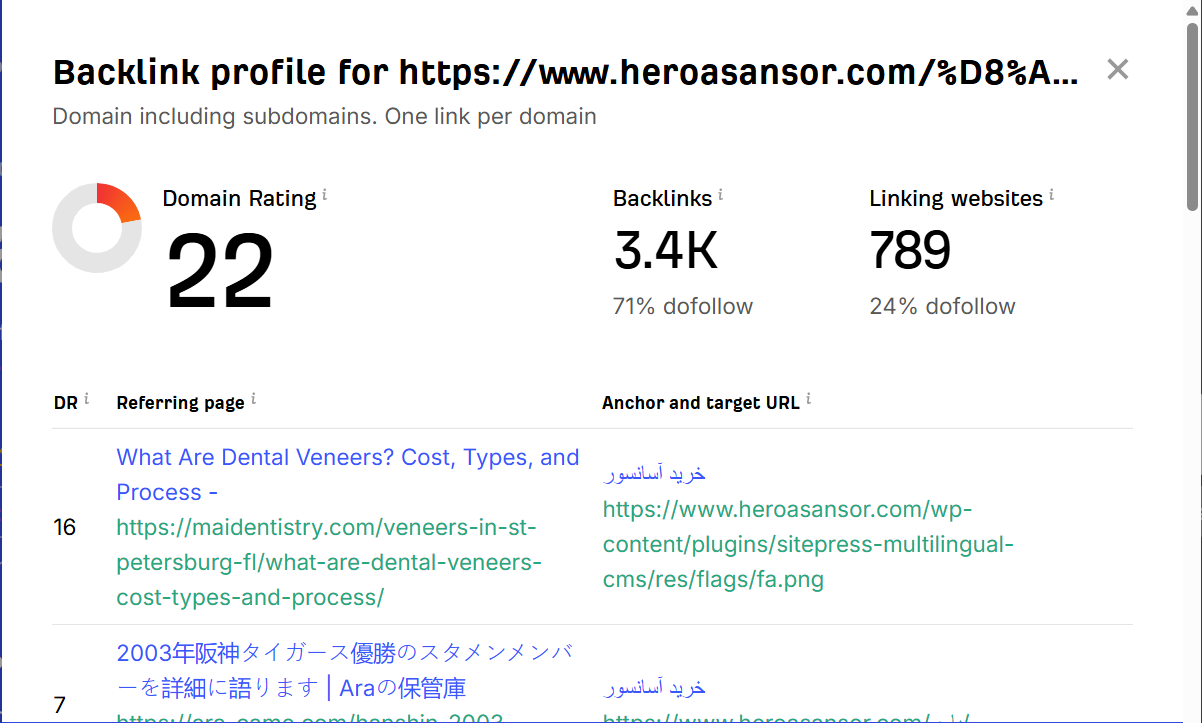 خرید بک لینک و رپورتاژ برای کلمه کلیدی تعمیر آسانسور