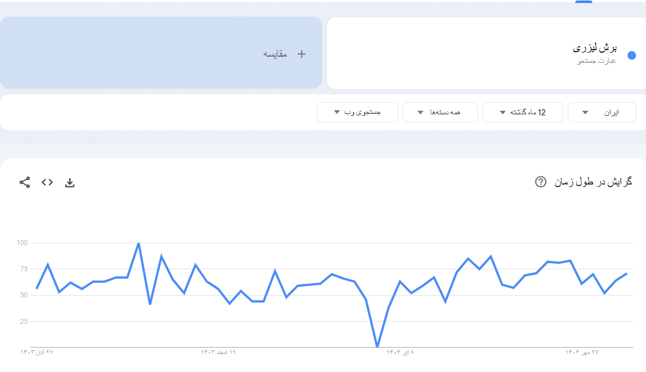خرید بک لینک و رپورتاژ برای کلمه کلیدی برش لیزری