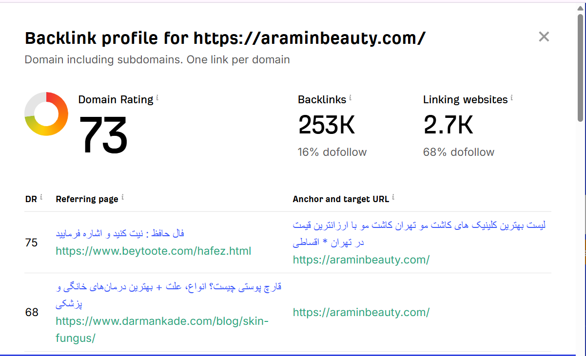 خرید بک لینک و رپورتاژ برای کلمه کلیدی لیزر تاتو