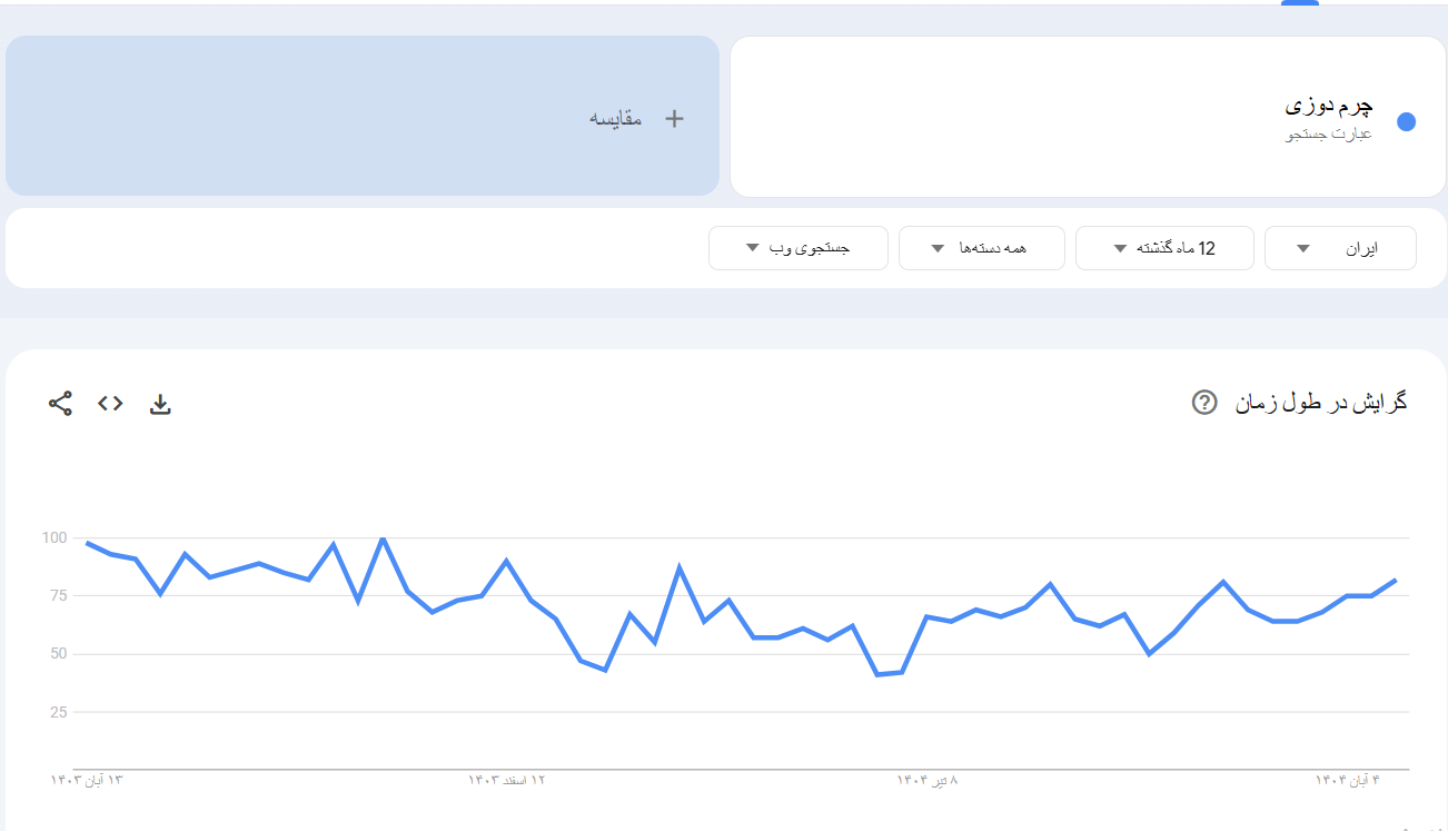 خرید بک لینک و رپورتاژ برای کلمه کلیدی چرم دوزی
