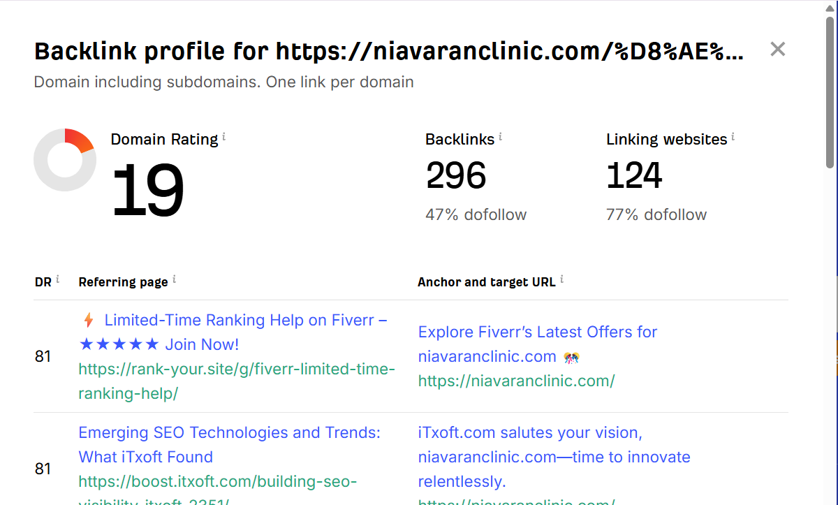 خرید بک لینک و رپورتاژ برای کلمه کلیدی اوزون تراپی