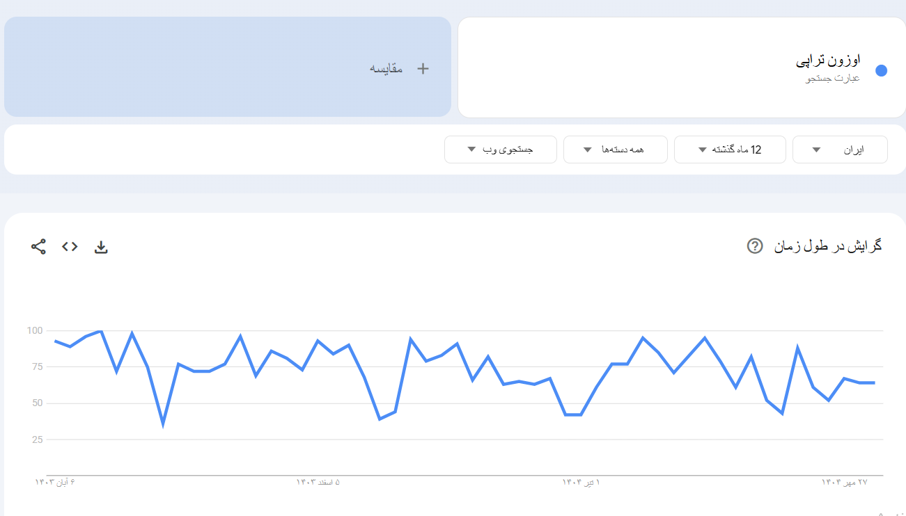 خرید بک لینک و رپورتاژ برای کلمه کلیدی اوزون تراپی