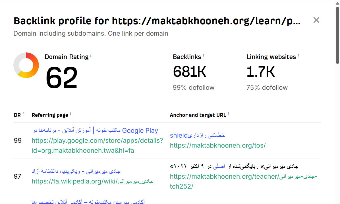خرید بک لینک و رپورتاژ برای کلمه کلیدی آموزش نقاشی