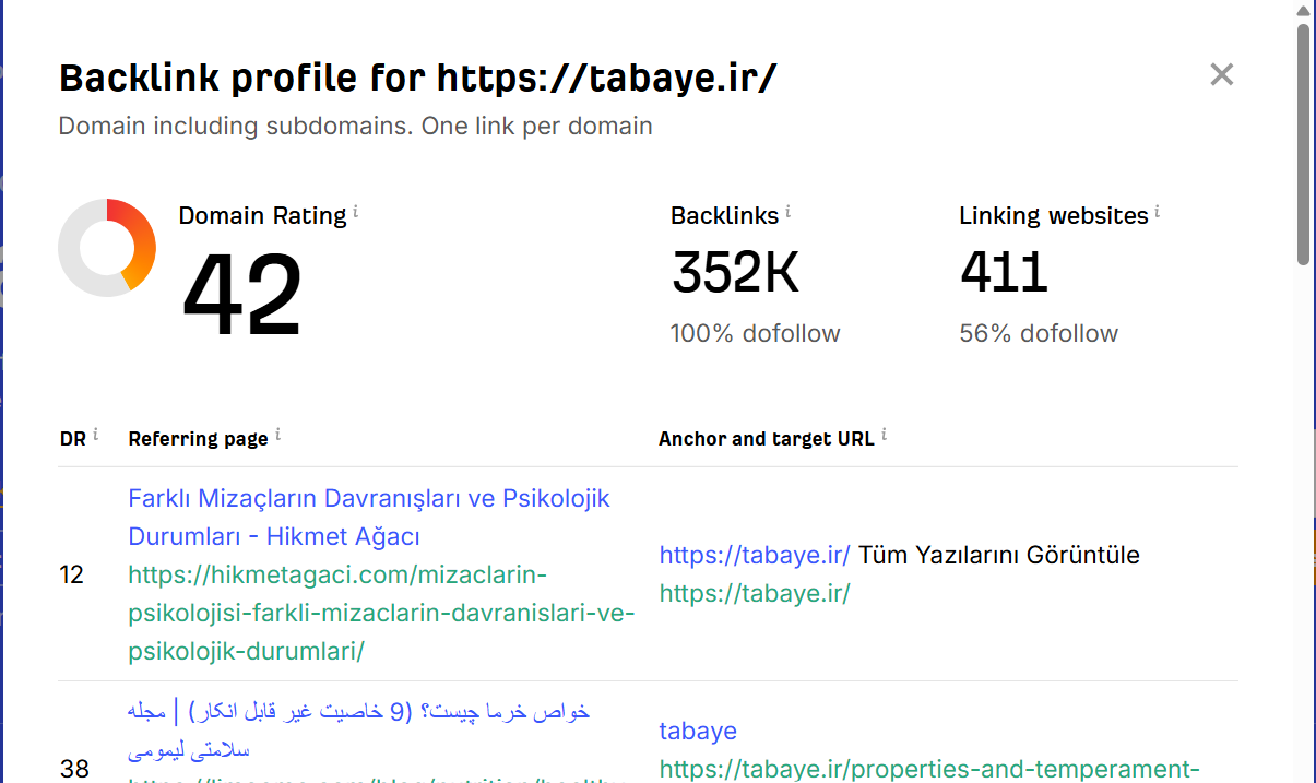 خرید بک لینک و رپورتاژ برای کلمه کلیدی طب سنتی